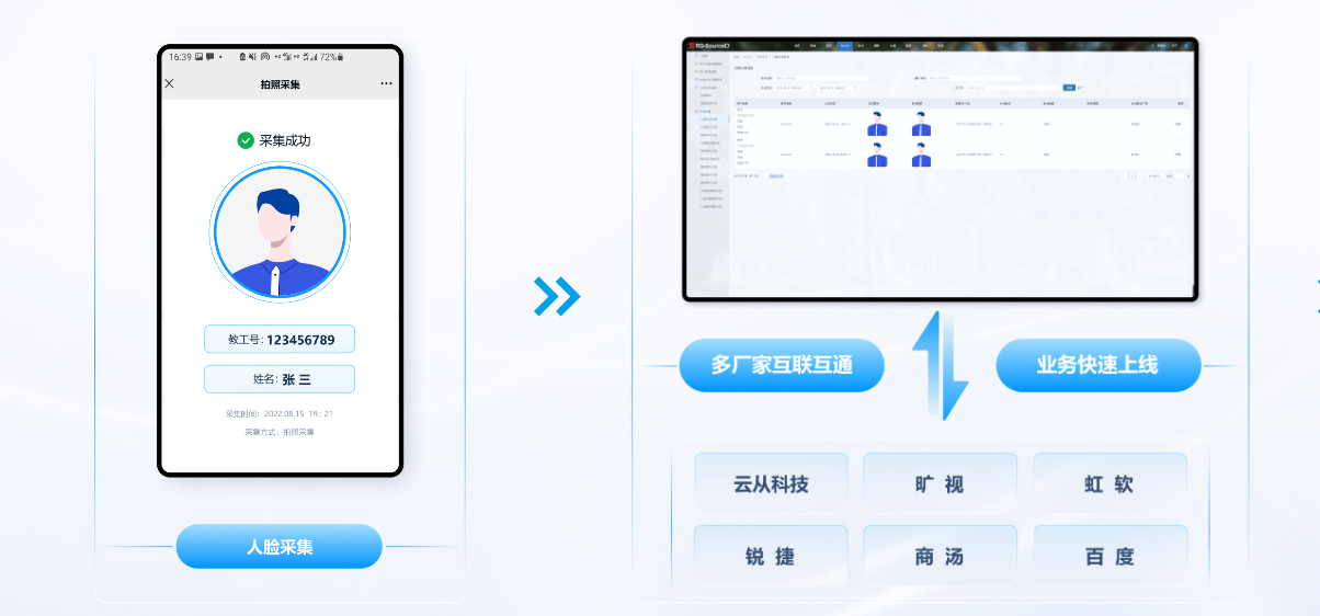 RG-SourceID星空人脸身份库组件，锐捷智慧身份中台统一人脸底库和照片管理,V-10221050-100